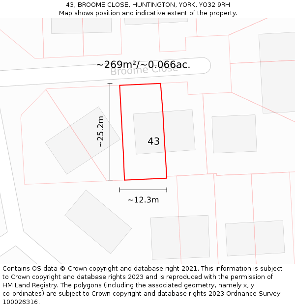 43, BROOME CLOSE, HUNTINGTON, YORK, YO32 9RH: Plot and title map