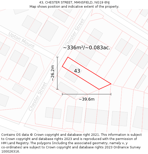 43, CHESTER STREET, MANSFIELD, NG19 6NJ: Plot and title map