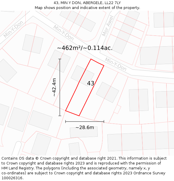 43, MIN Y DON, ABERGELE, LL22 7LY: Plot and title map