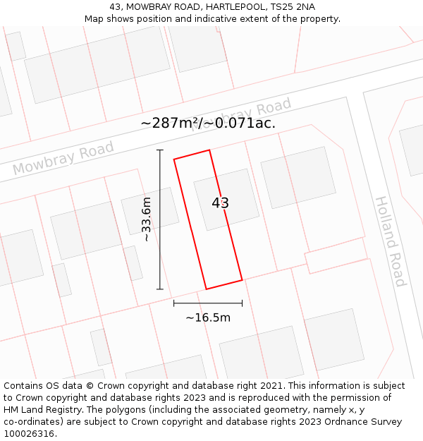 43, MOWBRAY ROAD, HARTLEPOOL, TS25 2NA: Plot and title map