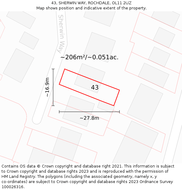 43, SHERWIN WAY, ROCHDALE, OL11 2UZ: Plot and title map