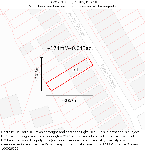 51, AVON STREET, DERBY, DE24 8TL: Plot and title map