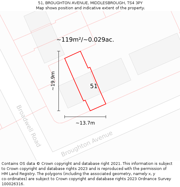 51, BROUGHTON AVENUE, MIDDLESBROUGH, TS4 3PY: Plot and title map