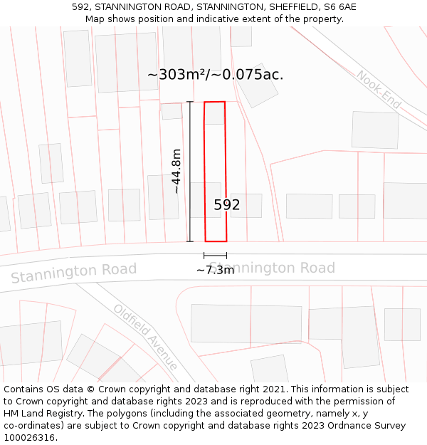 592, STANNINGTON ROAD, STANNINGTON, SHEFFIELD, S6 6AE: Plot and title map