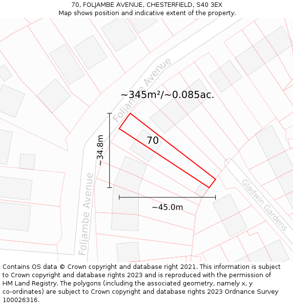 70, FOLJAMBE AVENUE, CHESTERFIELD, S40 3EX: Plot and title map