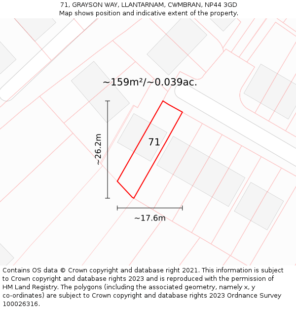 71, GRAYSON WAY, LLANTARNAM, CWMBRAN, NP44 3GD: Plot and title map