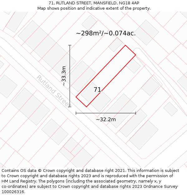 71, RUTLAND STREET, MANSFIELD, NG18 4AP: Plot and title map