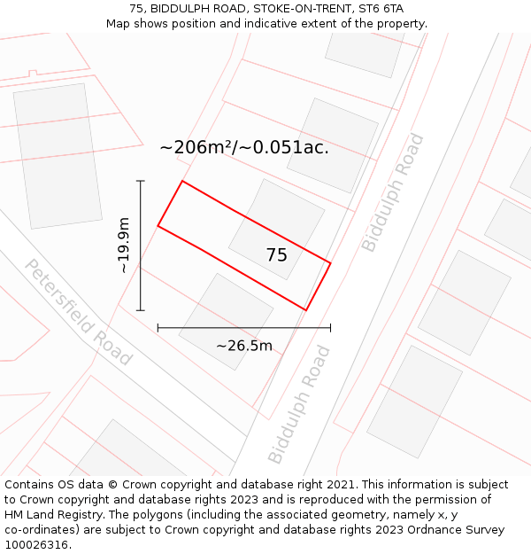 75, BIDDULPH ROAD, STOKE-ON-TRENT, ST6 6TA: Plot and title map