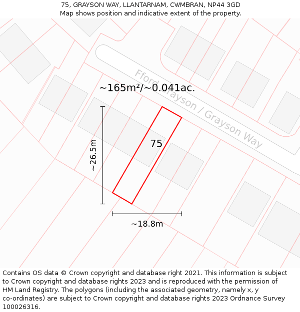 75, GRAYSON WAY, LLANTARNAM, CWMBRAN, NP44 3GD: Plot and title map