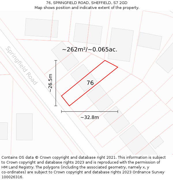 76, SPRINGFIELD ROAD, SHEFFIELD, S7 2GD: Plot and title map