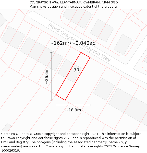 77, GRAYSON WAY, LLANTARNAM, CWMBRAN, NP44 3GD: Plot and title map