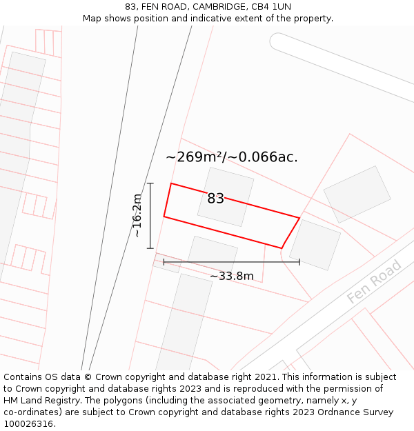 83, FEN ROAD, CAMBRIDGE, CB4 1UN: Plot and title map