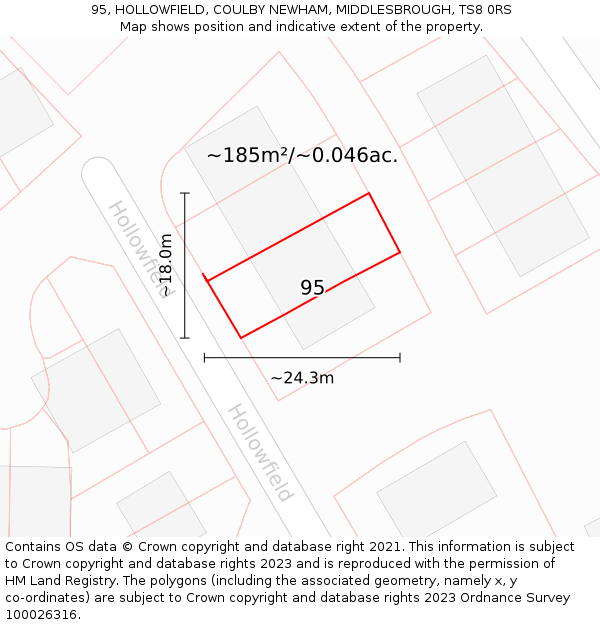 95, HOLLOWFIELD, COULBY NEWHAM, MIDDLESBROUGH, TS8 0RS: Plot and title map