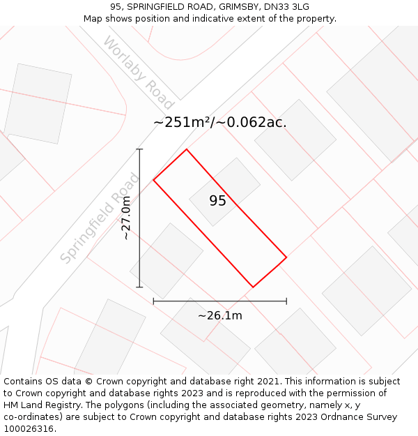 95, SPRINGFIELD ROAD, GRIMSBY, DN33 3LG: Plot and title map