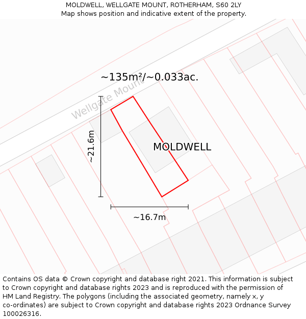 MOLDWELL, WELLGATE MOUNT, ROTHERHAM, S60 2LY: Plot and title map