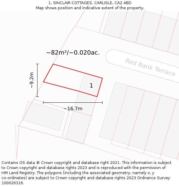 1, SINCLAIR COTTAGES, CARLISLE, CA2 4BD: Plot and title map