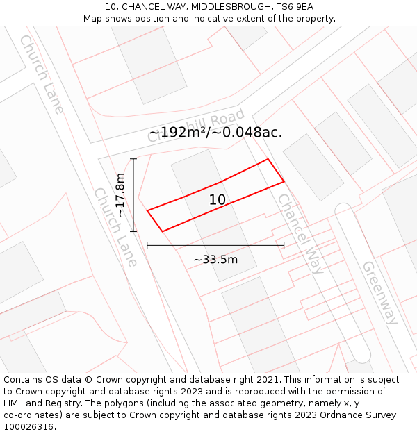 10, CHANCEL WAY, MIDDLESBROUGH, TS6 9EA: Plot and title map