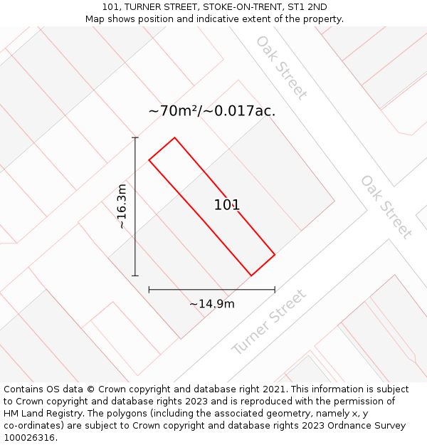 101, TURNER STREET, STOKE-ON-TRENT, ST1 2ND: Plot and title map
