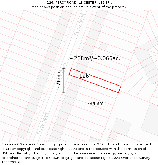 126, PERCY ROAD, LEICESTER, LE2 8FN: Plot and title map