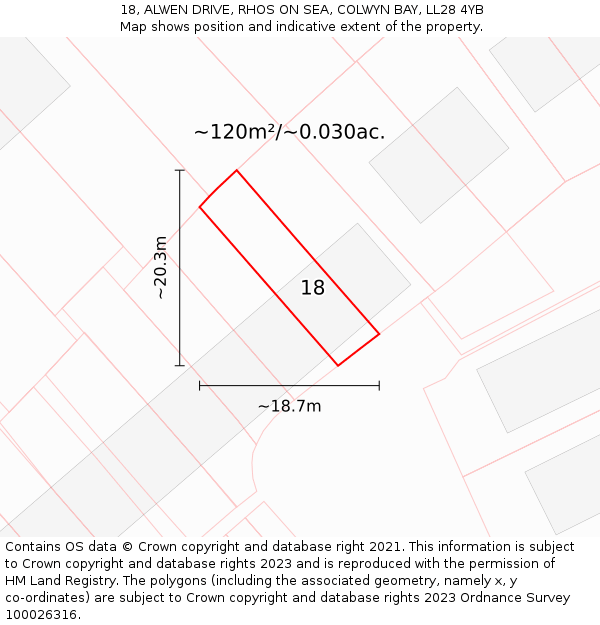 18, ALWEN DRIVE, RHOS ON SEA, COLWYN BAY, LL28 4YB: Plot and title map