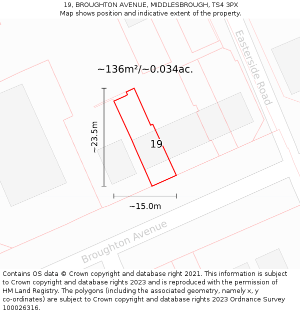 19, BROUGHTON AVENUE, MIDDLESBROUGH, TS4 3PX: Plot and title map