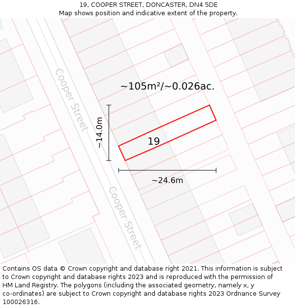 19, COOPER STREET, DONCASTER, DN4 5DE: Plot and title map