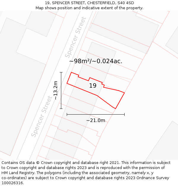 19, SPENCER STREET, CHESTERFIELD, S40 4SD: Plot and title map