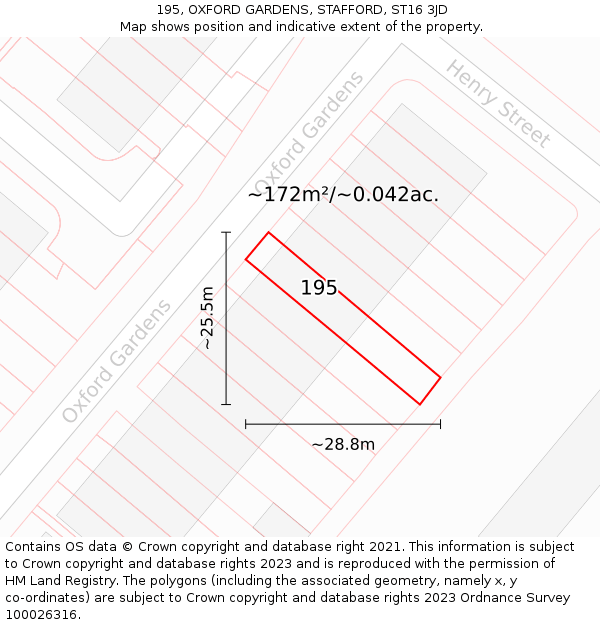 195, OXFORD GARDENS, STAFFORD, ST16 3JD: Plot and title map