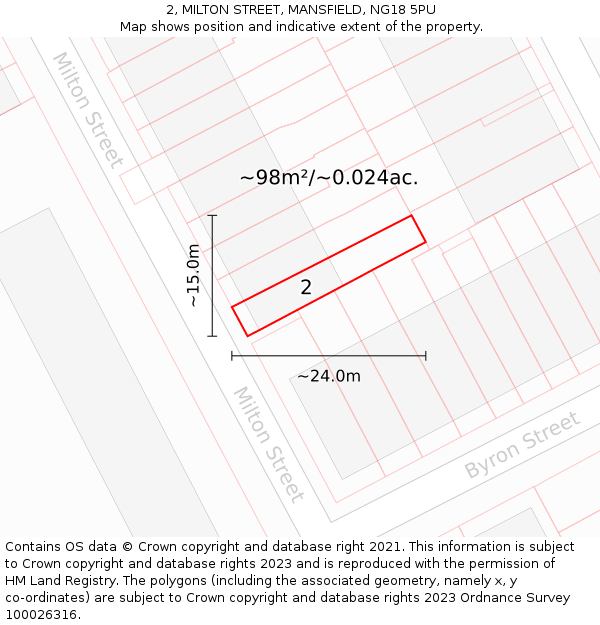 2, MILTON STREET, MANSFIELD, NG18 5PU: Plot and title map
