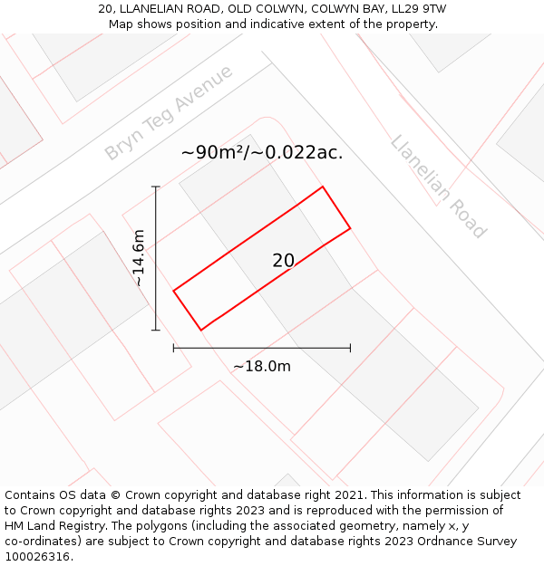 20, LLANELIAN ROAD, OLD COLWYN, COLWYN BAY, LL29 9TW: Plot and title map