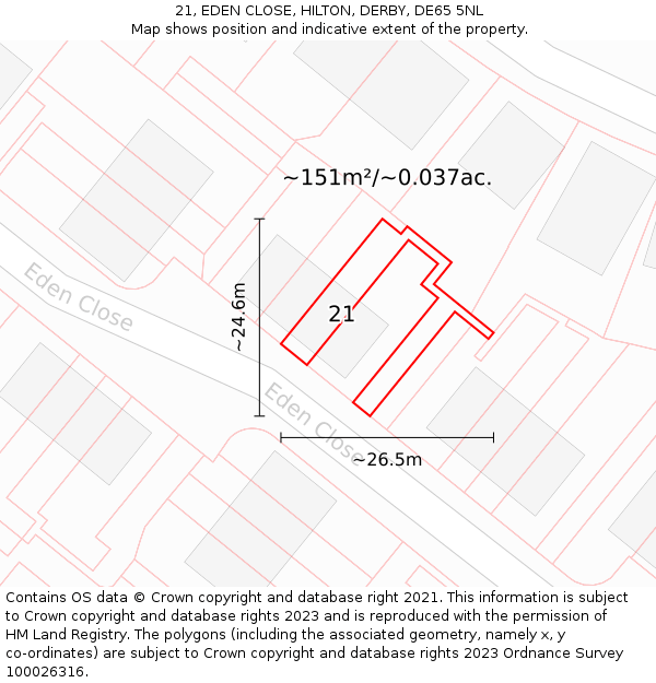 21, EDEN CLOSE, HILTON, DERBY, DE65 5NL: Plot and title map