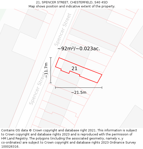 21, SPENCER STREET, CHESTERFIELD, S40 4SD: Plot and title map