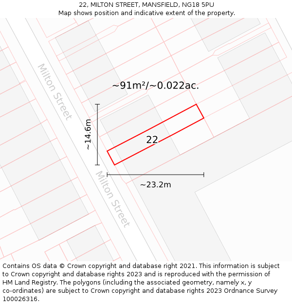 22, MILTON STREET, MANSFIELD, NG18 5PU: Plot and title map