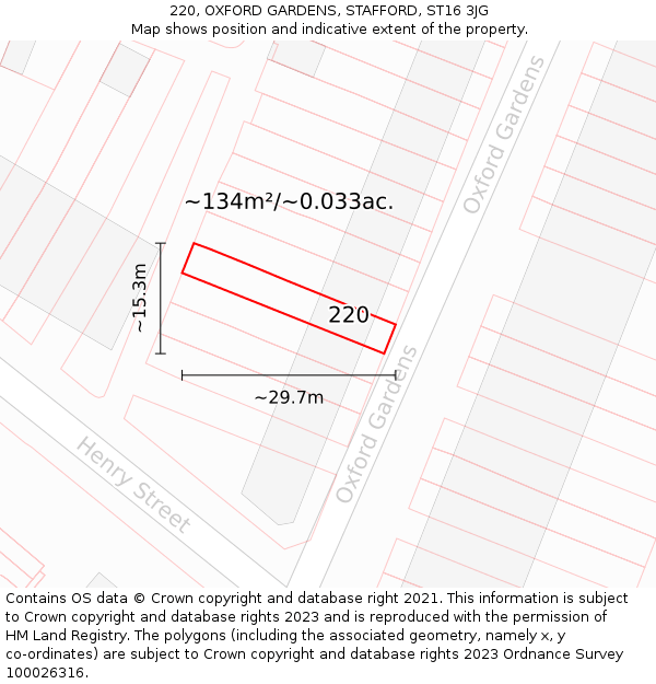 220, OXFORD GARDENS, STAFFORD, ST16 3JG: Plot and title map
