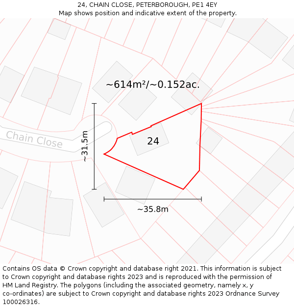 24, CHAIN CLOSE, PETERBOROUGH, PE1 4EY: Plot and title map