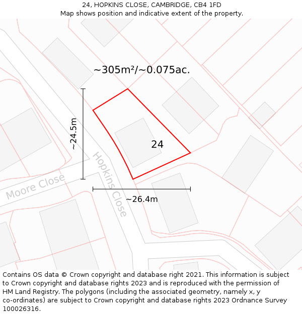 24, HOPKINS CLOSE, CAMBRIDGE, CB4 1FD: Plot and title map