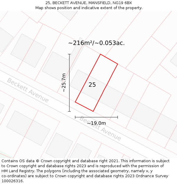 25, BECKETT AVENUE, MANSFIELD, NG19 6BX: Plot and title map
