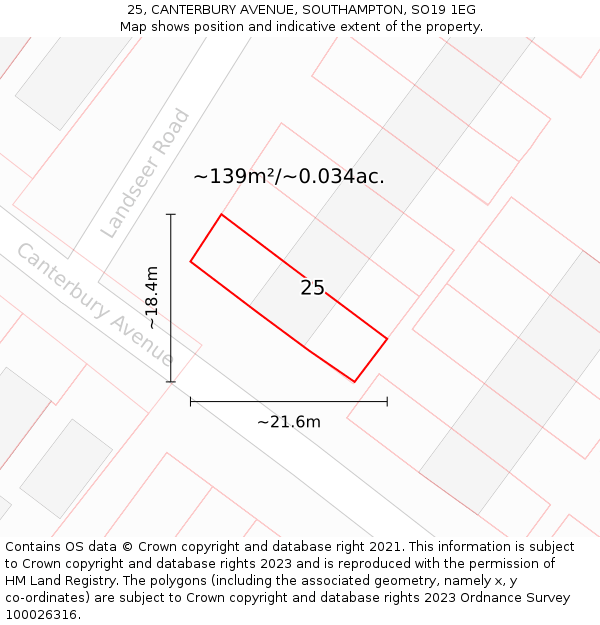 25, CANTERBURY AVENUE, SOUTHAMPTON, SO19 1EG: Plot and title map