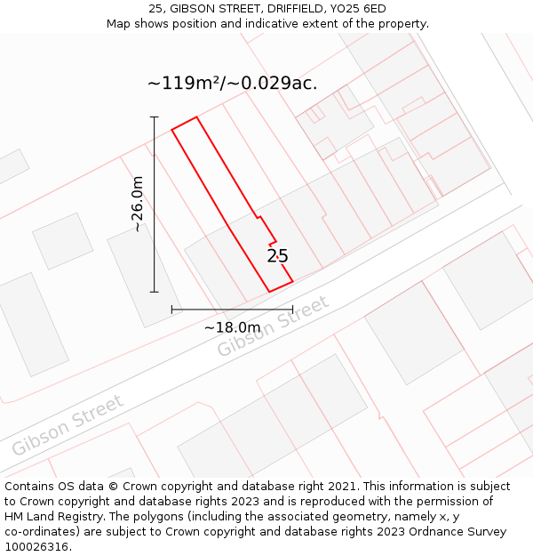 25, GIBSON STREET, DRIFFIELD, YO25 6ED: Plot and title map