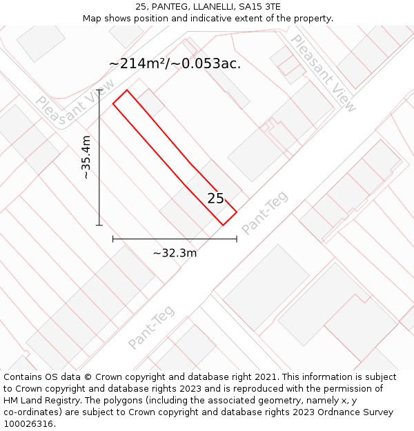 25, PANTEG, LLANELLI, SA15 3TE: Plot and title map