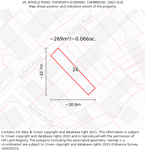 26, BYFIELD ROAD, PAPWORTH EVERARD, CAMBRIDGE, CB23 3UQ: Plot and title map