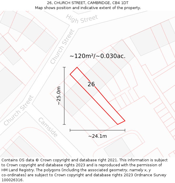 26, CHURCH STREET, CAMBRIDGE, CB4 1DT: Plot and title map
