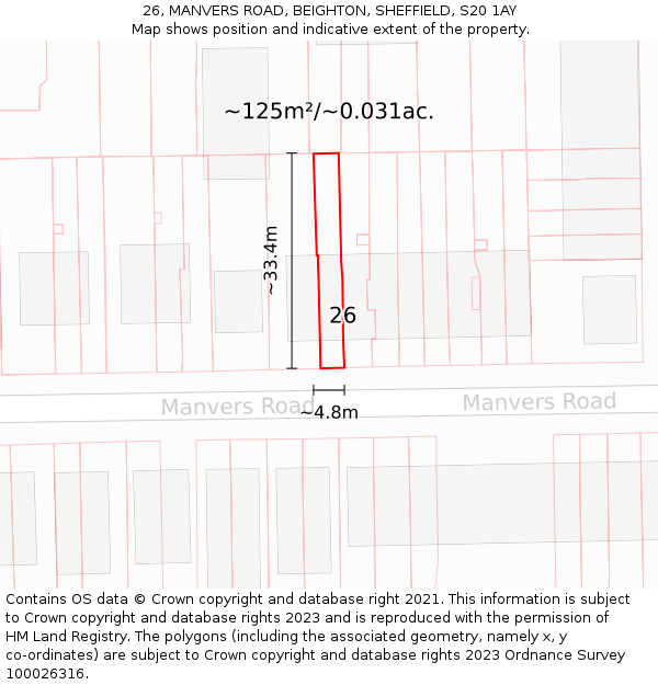 26, MANVERS ROAD, BEIGHTON, SHEFFIELD, S20 1AY: Plot and title map
