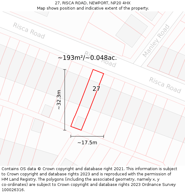 27, RISCA ROAD, NEWPORT, NP20 4HX: Plot and title map