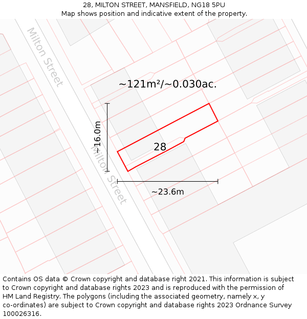 28, MILTON STREET, MANSFIELD, NG18 5PU: Plot and title map