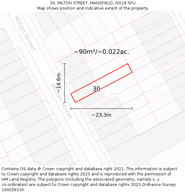 30, MILTON STREET, MANSFIELD, NG18 5PU: Plot and title map
