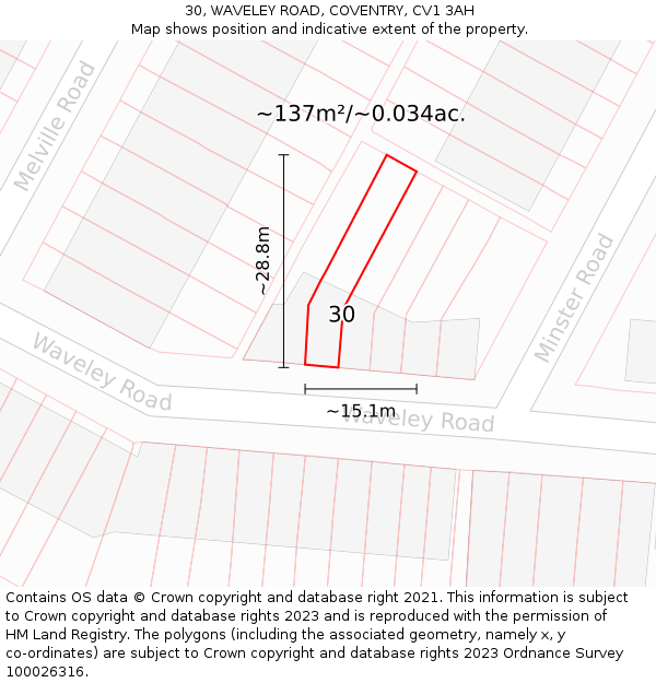30, WAVELEY ROAD, COVENTRY, CV1 3AH: Plot and title map