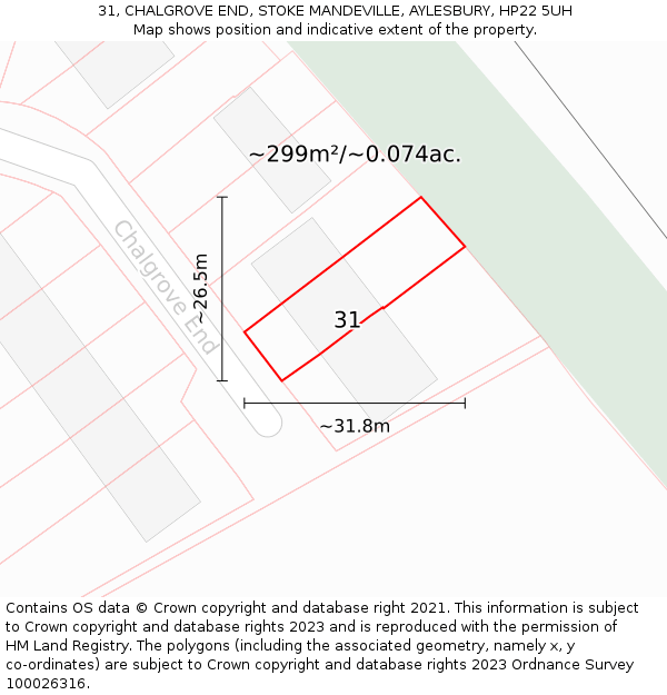 31, CHALGROVE END, STOKE MANDEVILLE, AYLESBURY, HP22 5UH: Plot and title map