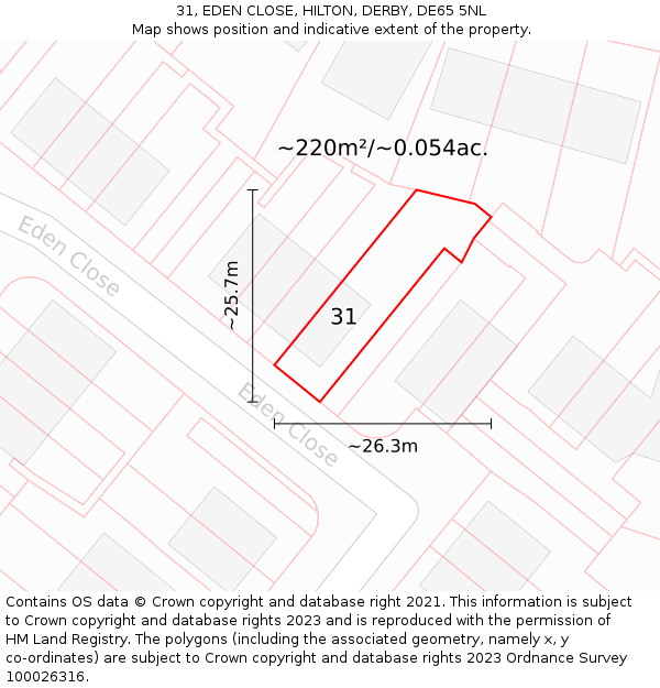 31, EDEN CLOSE, HILTON, DERBY, DE65 5NL: Plot and title map