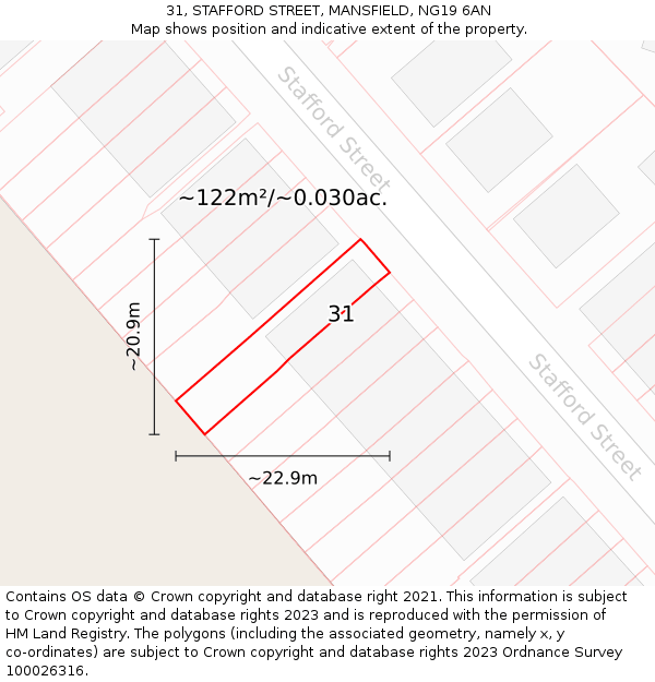 31, STAFFORD STREET, MANSFIELD, NG19 6AN: Plot and title map